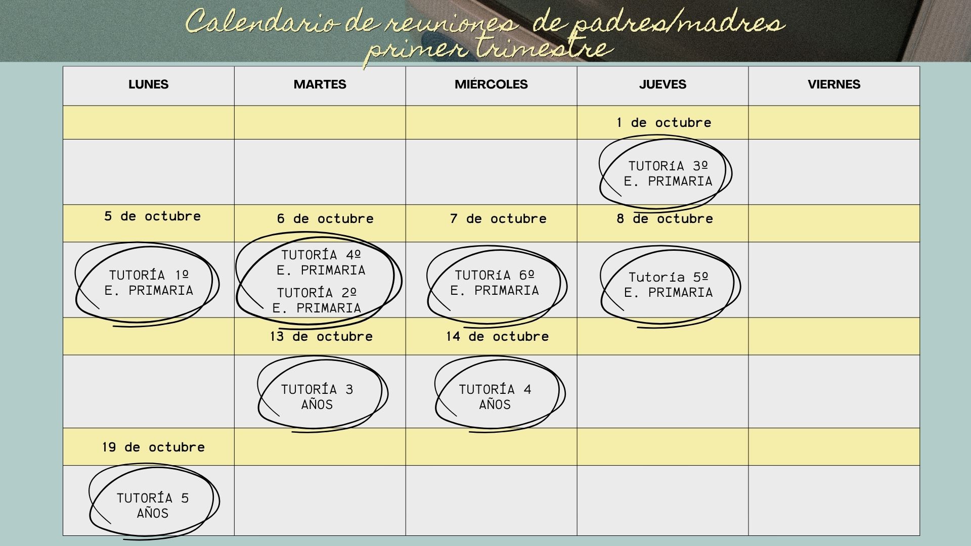 Reuniones 1 trimestre